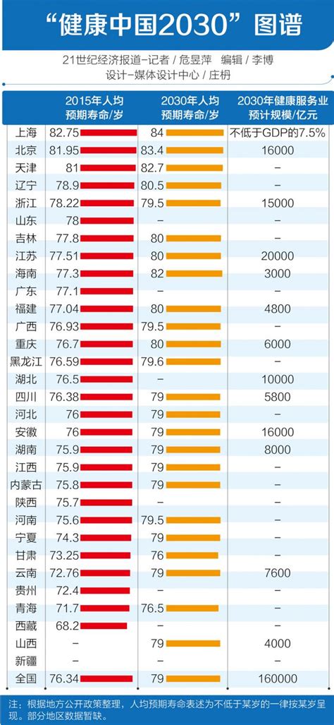2021年中国31个省人均寿命