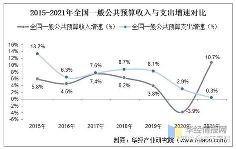 2021年杭州市财政收入