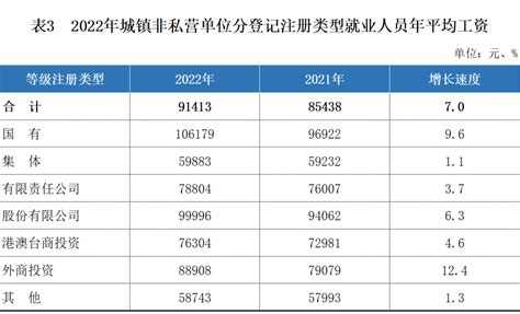 2021年郴州平均工资