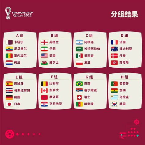 2022世界杯在哪个国家