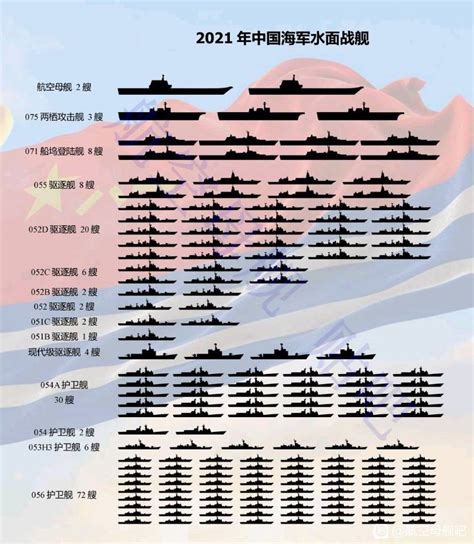 2022中国海军战舰数量明细