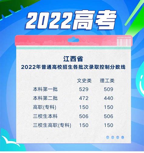 2022年江西省高考复读政策