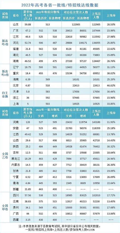 2022年温州外国语高中升学率
