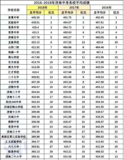 2022年邯郸高中升学率排名