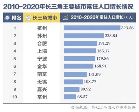 2022杭州各区人口排名