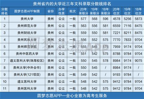 2022贵州师范大学专升本录取人数