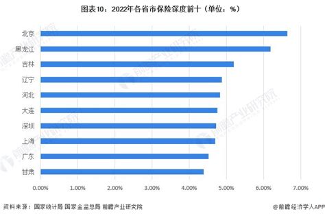 2023中国保险行业排名