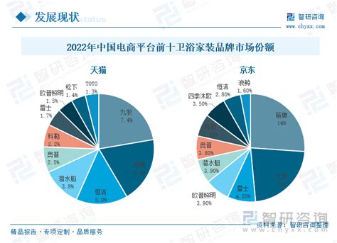 2023中国卫浴发展趋势