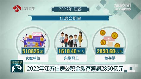 2023公积金江苏省