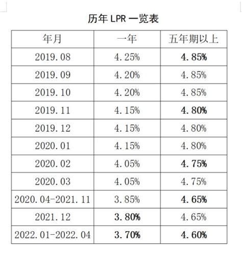 2023古蔺县房贷利率