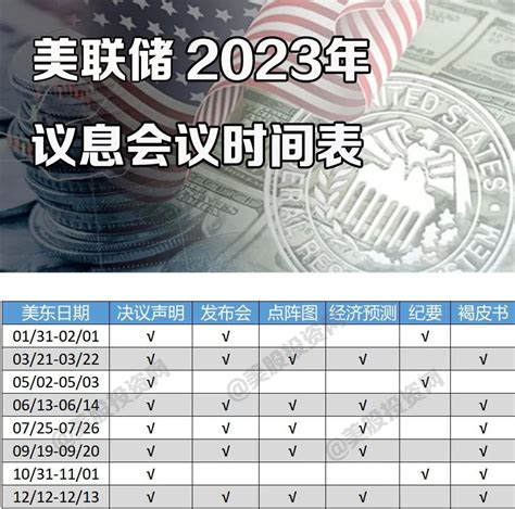 2023年美联储加息时间表