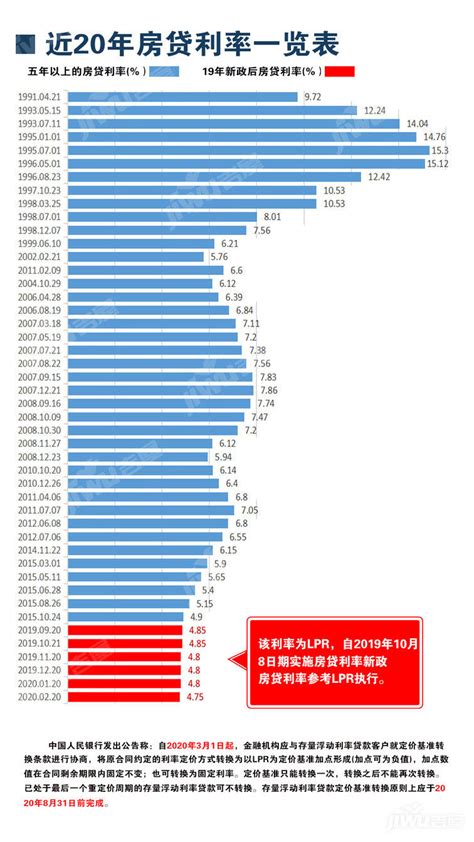 2023赣州房贷利率