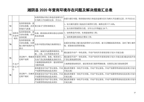 2024年优化营商环境任务清单