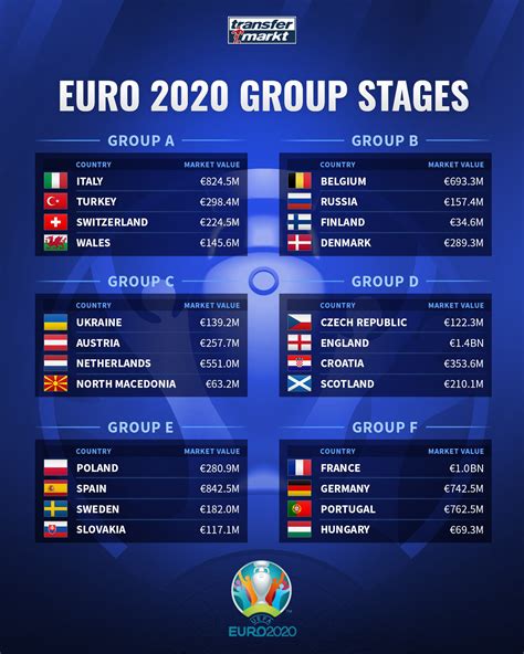2024年欧洲杯英格兰身价