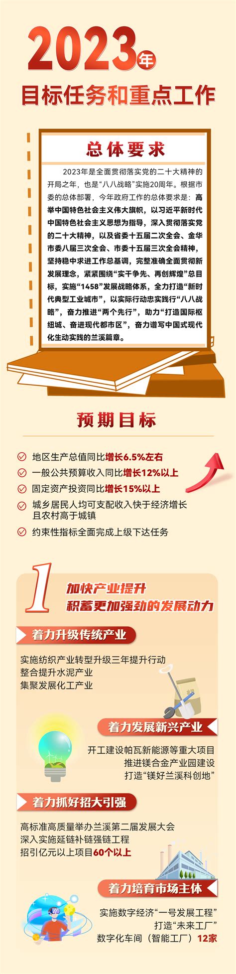 2024衢州市政府工作计划