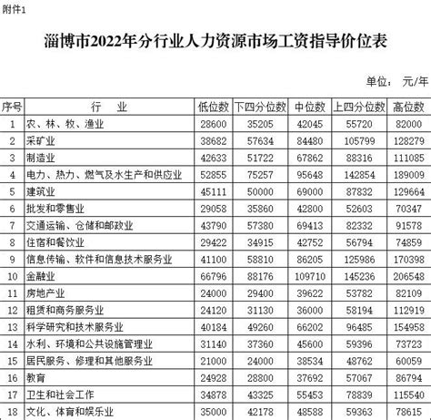 21年惠州工资指导价位