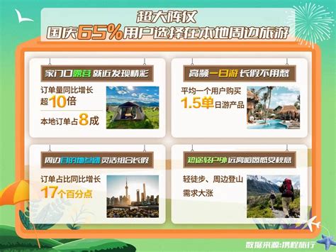 25省发布国庆长假旅游大数据