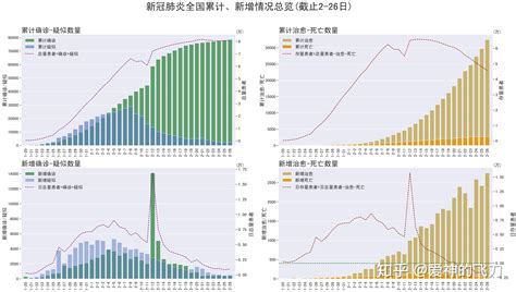 4月份疫情变化表中国