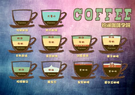48种咖啡做法