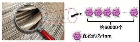 5纳米相当于头发丝直径多少