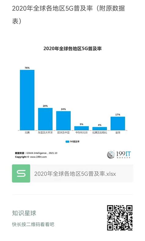 5G技术中国各地区应用