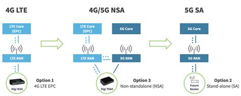 5gnetworkmode