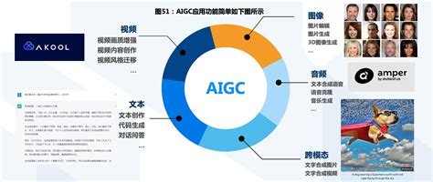 AIGC应用解决方案