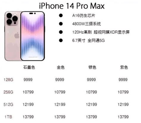 IPhone 15系列顶配价格