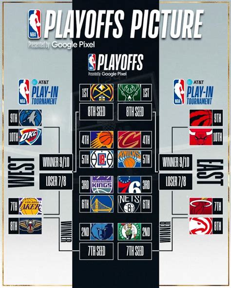 NBA季后赛的排名