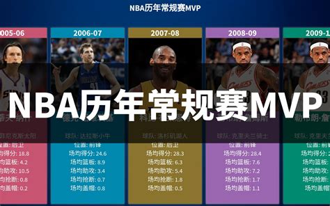 NBA现赛季排名