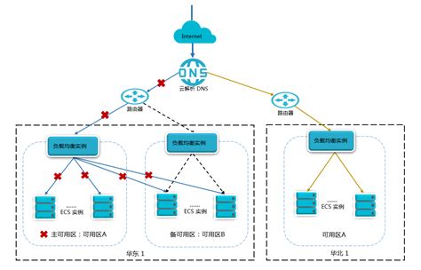 OSPF是怎么优化网络的