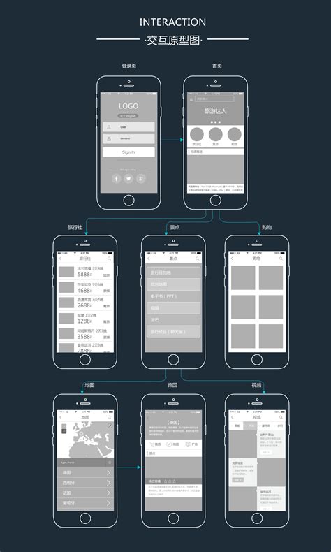 app交互原型绘制