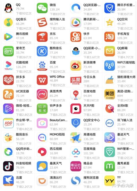 app应用市场排行榜