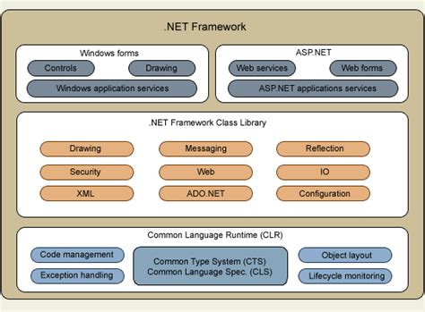 asp.net技术框架教程