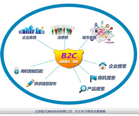 b2c网站建设
