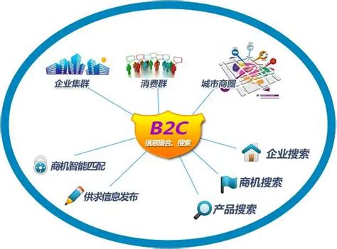 b2c网站的模式
