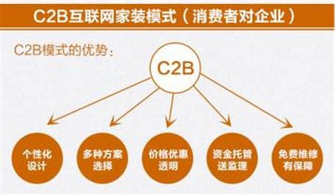c2b网站