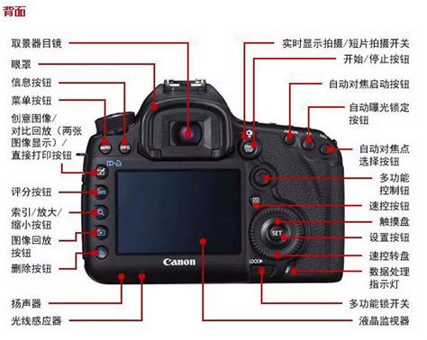canon相机使用教程