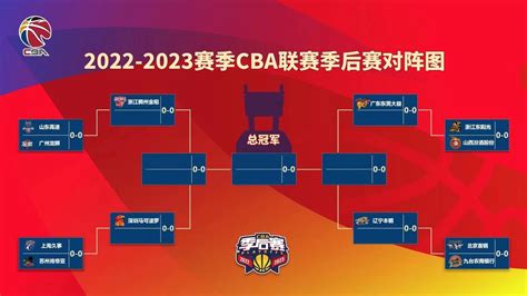 cba季后赛赛程安排表2022