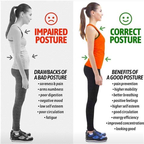 correct body posture
