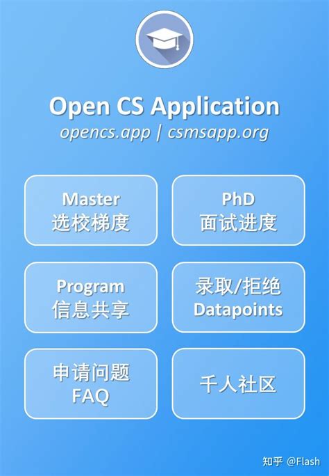 cs申请的开源网站