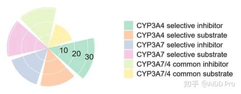 cyp3a4抑制剂和诱导剂