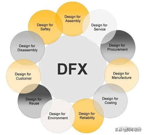 dfx的岗位需求