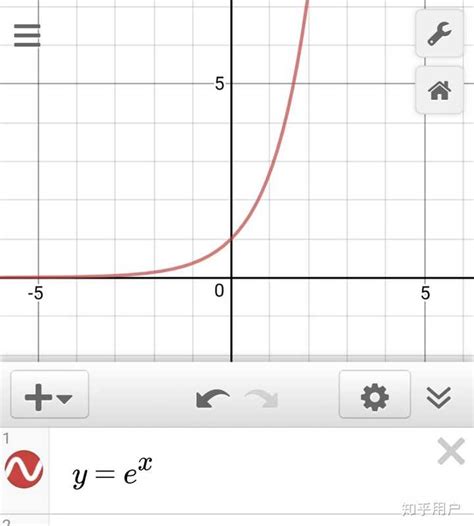 e的x次方小于哪个函数