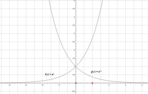 e的x的三次方是什么函数