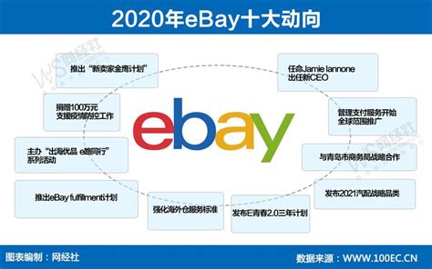 ebay怎样做推广