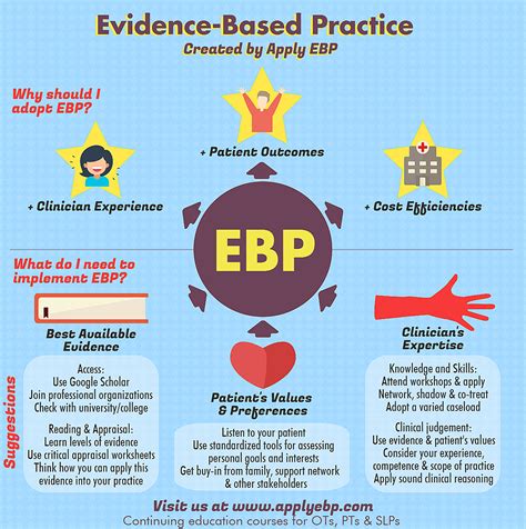 evidence based prevention
