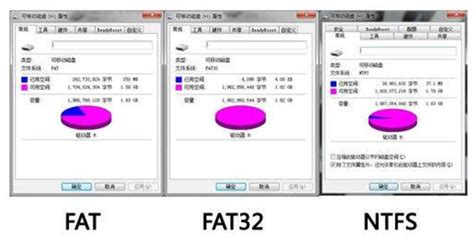 fat32与ntfs的对比