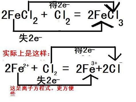 febr2与cl2反应的原理