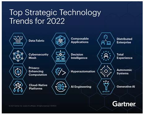 gartner发布2022年12大技术趋势